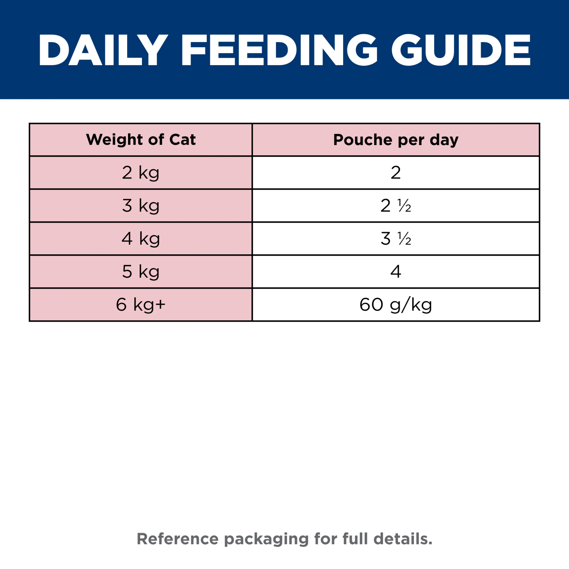 Box Hills Adult Variety Pack ( Chicken & Turkey ) - Image 10