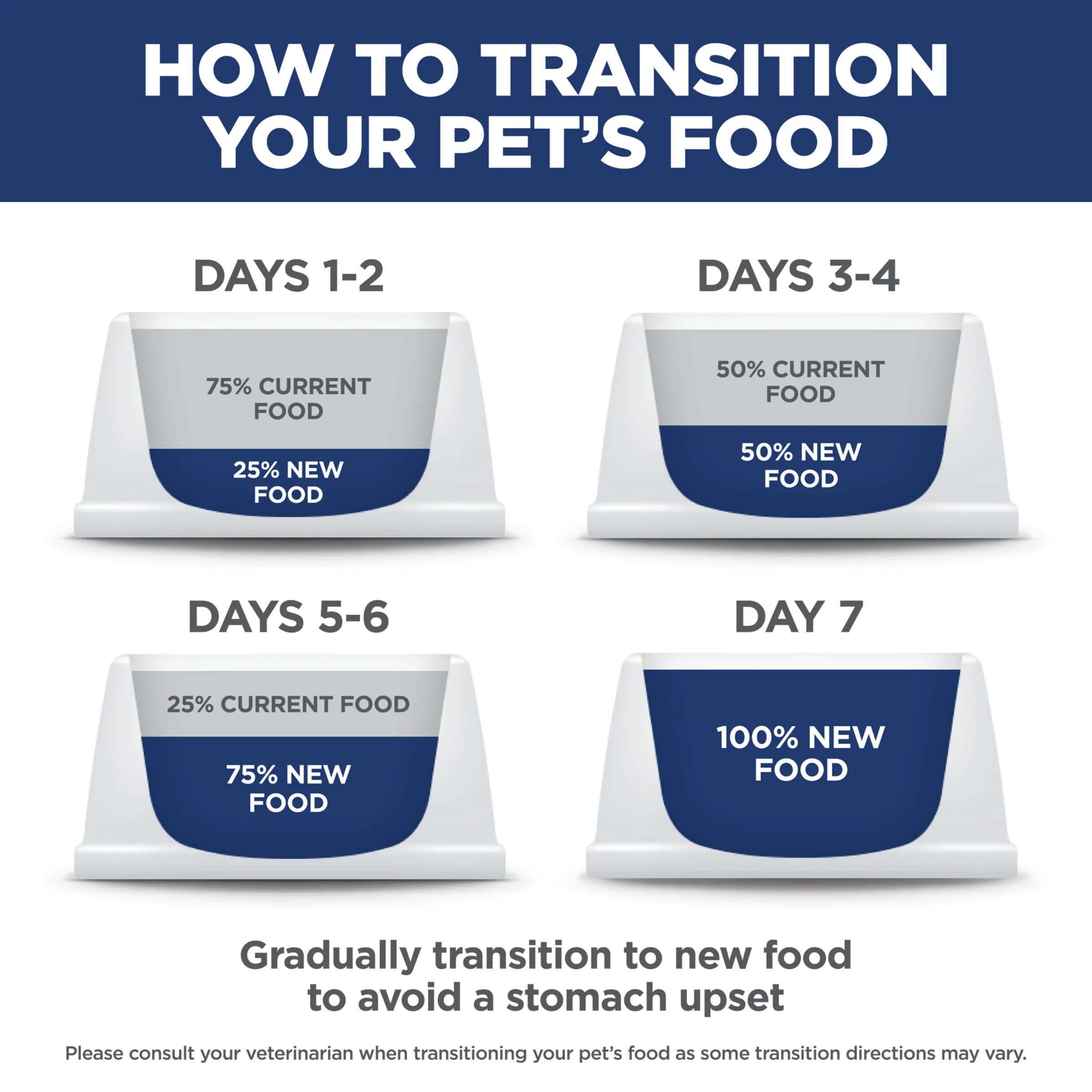Hills Science Diet Adult Urinary Hairball Control 1.58kg - Image 7